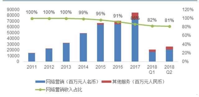 百度掉队的原因,bat老大百度被迫掉队完整版图4