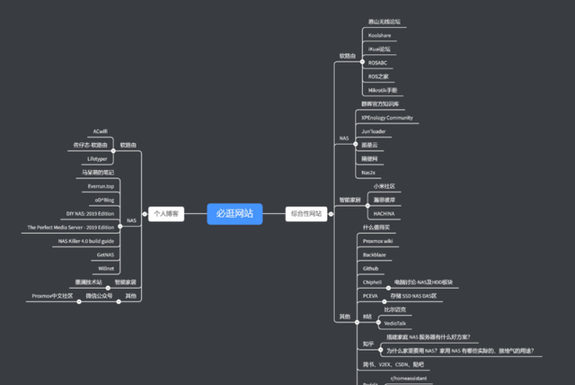 玩转软路由nas的40个网站(蜗牛星际可以同时做软路由和nas)图1