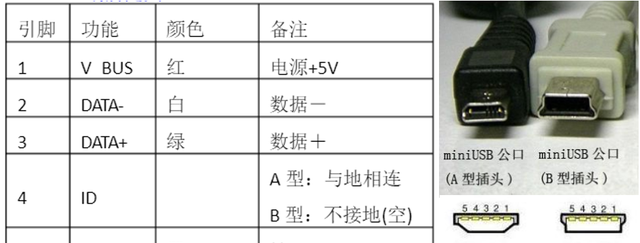 一文看懂usb线的电源线在哪里图2