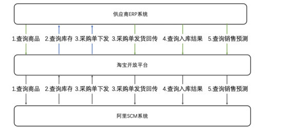 阿里健康送药是正品吗图1