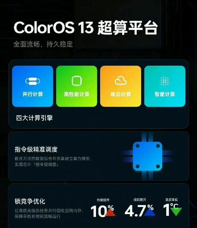 oppo手机怎样设置省电又好用图13