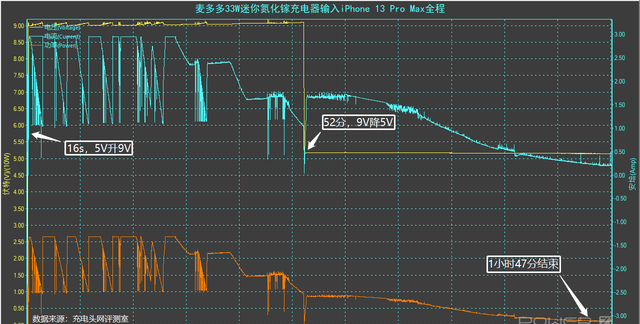 苹果13快充充电头推荐测评,iphone13 30w快充头测评图23