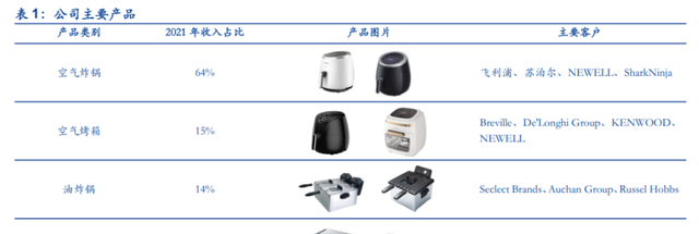 亚马逊中东站空气炸锅,亚马逊买空气炸锅可以吗图1