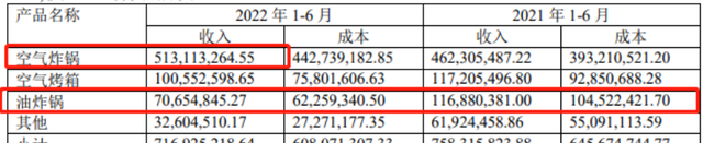 亚马逊中东站空气炸锅,亚马逊买空气炸锅可以吗图4