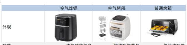 亚马逊中东站空气炸锅,亚马逊买空气炸锅可以吗图5