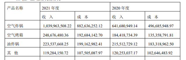 亚马逊中东站空气炸锅,亚马逊买空气炸锅可以吗图6