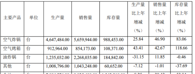 亚马逊中东站空气炸锅,亚马逊买空气炸锅可以吗图10