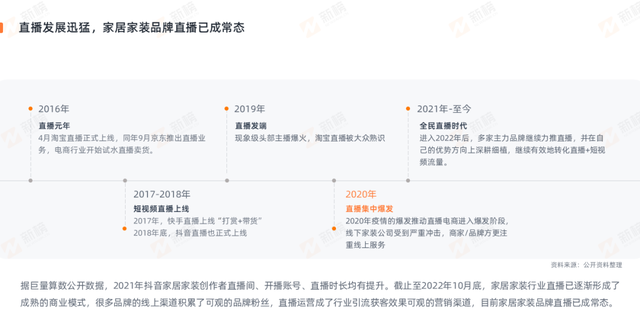 2022家居行业营收排行榜(家居行业线上营销排名)图4