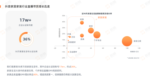 2022家居行业营收排行榜(家居行业线上营销排名)图6