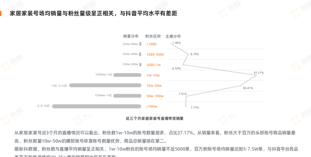 2022家居行业营收排行榜(家居行业线上营销排名)图7