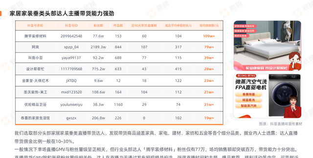 2022家居行业营收排行榜(家居行业线上营销排名)图8