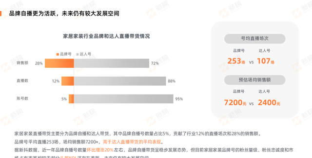 2022家居行业营收排行榜(家居行业线上营销排名)图9