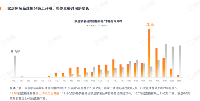 2022家居行业营收排行榜(家居行业线上营销排名)图12