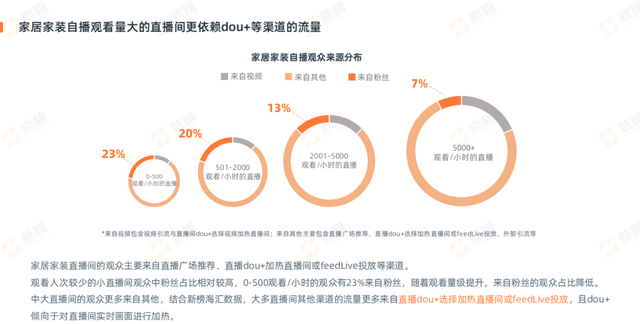 2022家居行业营收排行榜(家居行业线上营销排名)图13