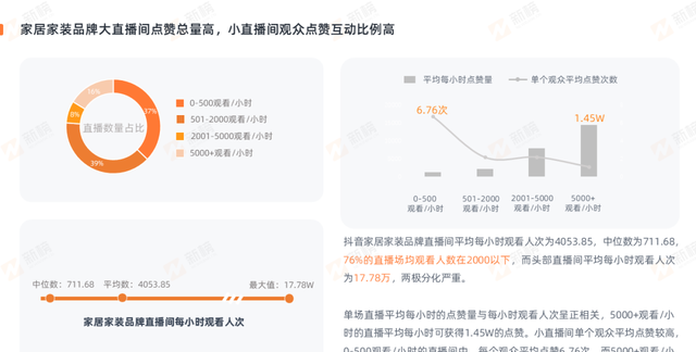 2022家居行业营收排行榜(家居行业线上营销排名)图14