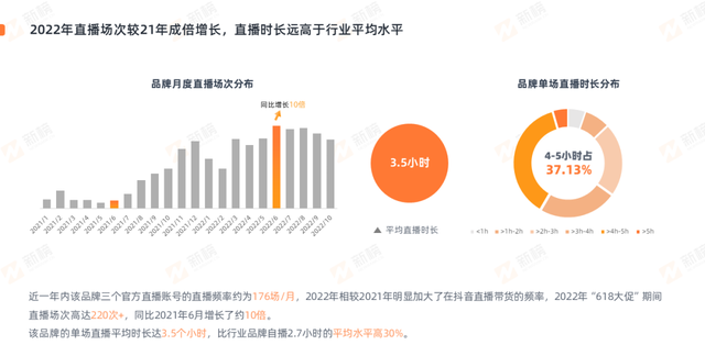 2022家居行业营收排行榜(家居行业线上营销排名)图19