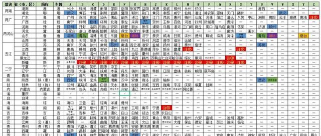 中国没有b车牌的省份是哪个省(全国有两个车牌号段的城市)图2