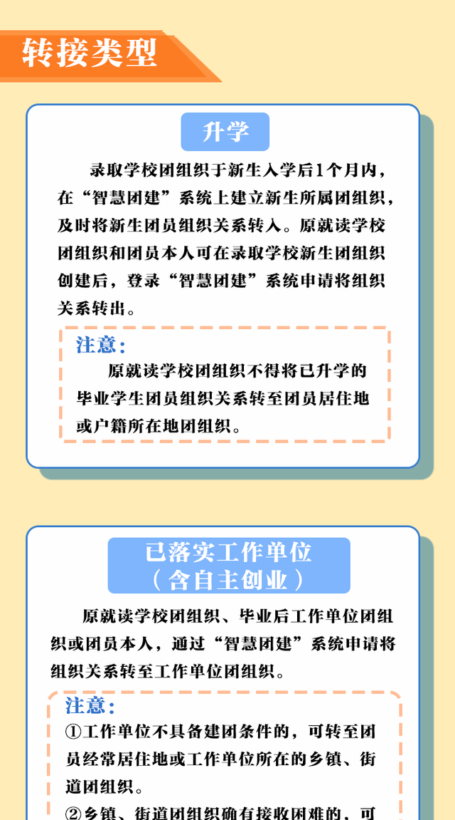 毕业学生团员组织关系转接工作咨询电话图3