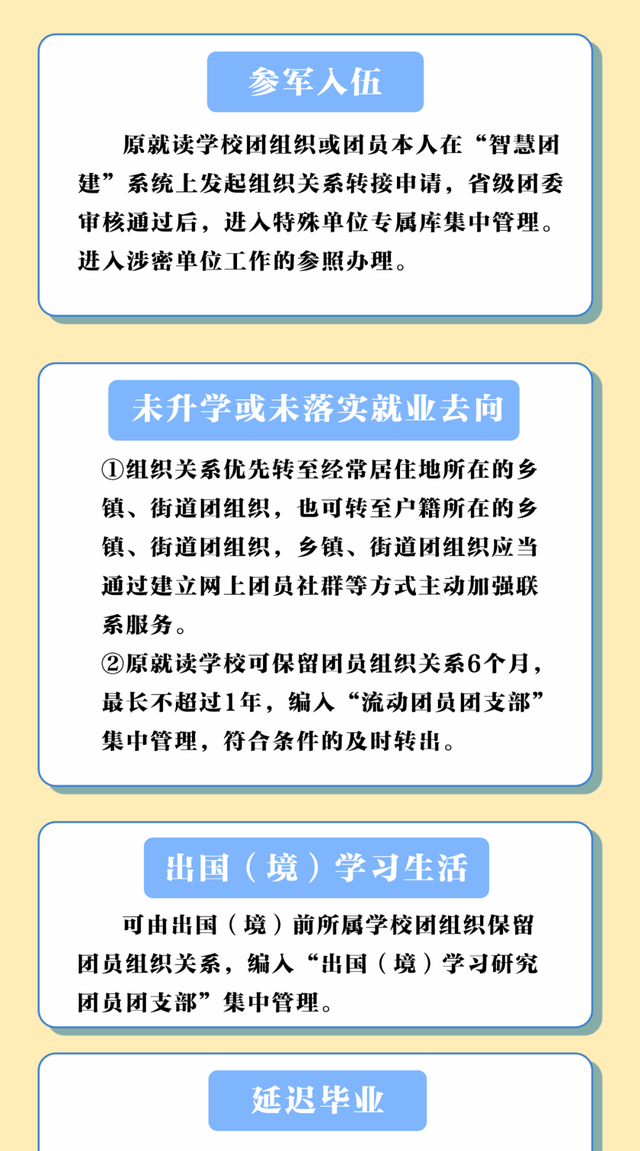 毕业学生团员组织关系转接工作咨询电话图4