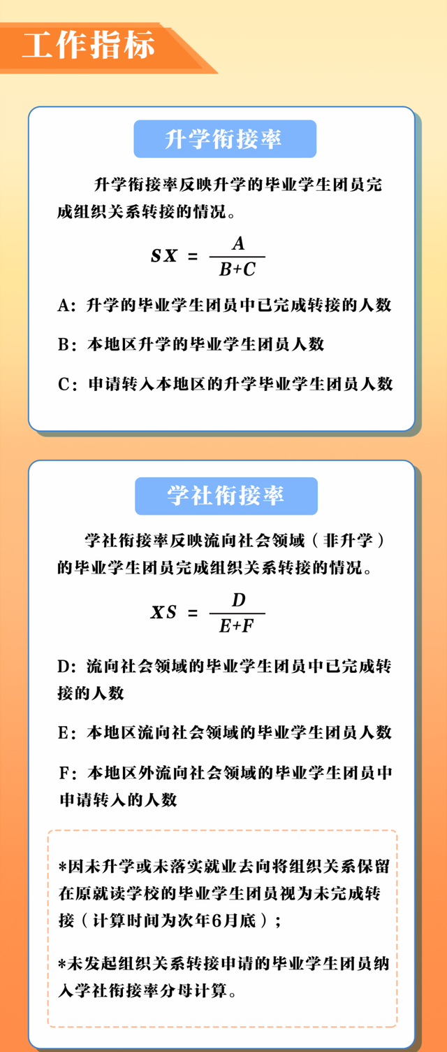 毕业学生团员组织关系转接工作咨询电话图8