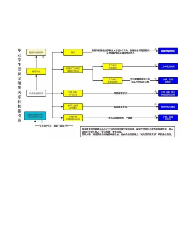 毕业学生团员组织关系转接工作咨询电话图16