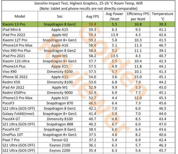 小米13和苹果14pro评测图2