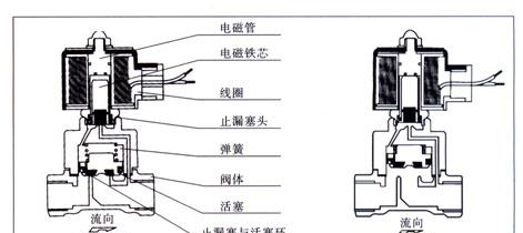 维嘉电磁阀图2