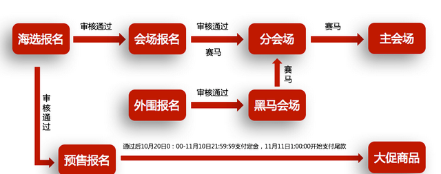 2018淘宝双十一报名图2