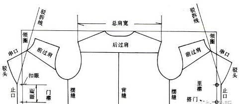 服装部位名称代号中英文对照图5