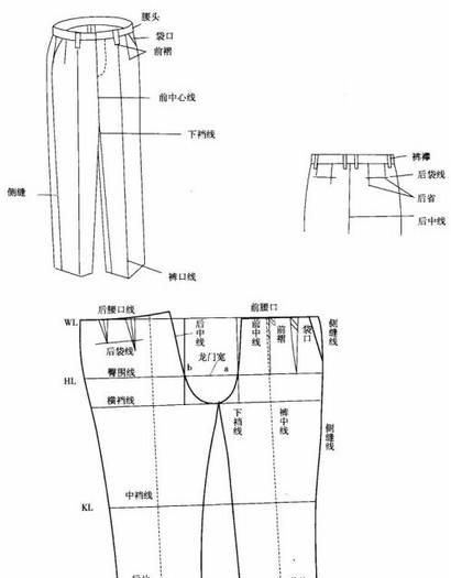 服装部位名称代号中英文对照图7