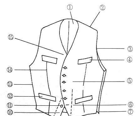 服装部位名称代号中英文对照图13