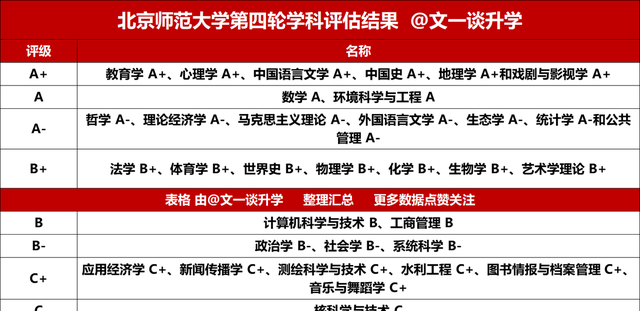 北京师范大学2021年各专业录取分数线图3