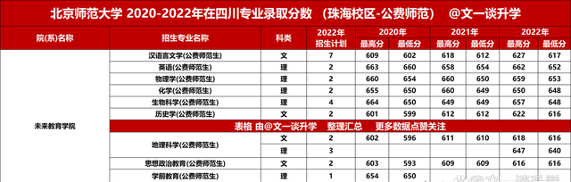 北京师范大学2021年各专业录取分数线图4