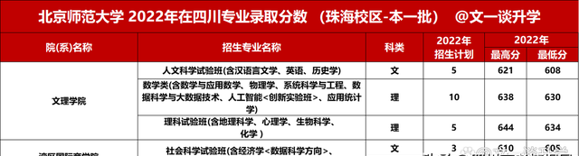 北京师范大学2021年各专业录取分数线图7