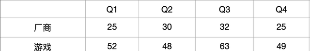 游戏业q4收官战能否迎来大爆发图1