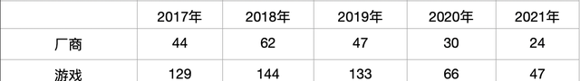 游戏业q4收官战能否迎来大爆发图2