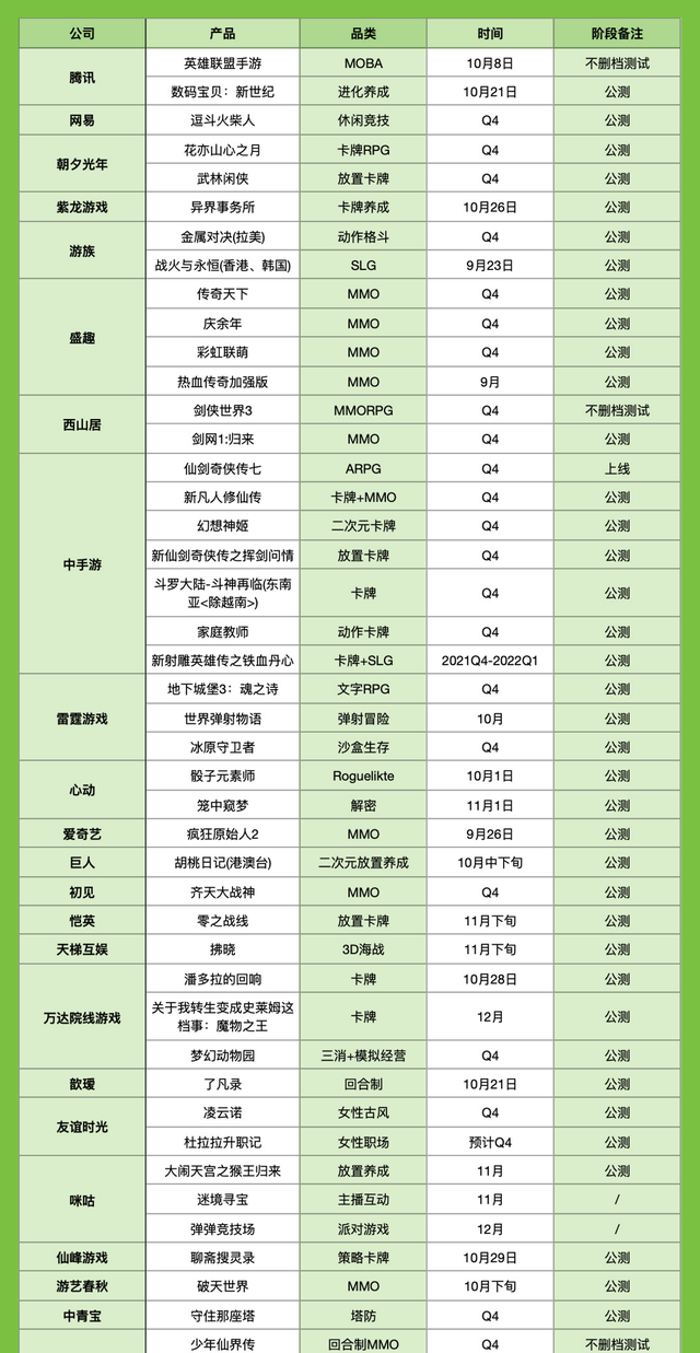 游戏业q4收官战能否迎来大爆发图6