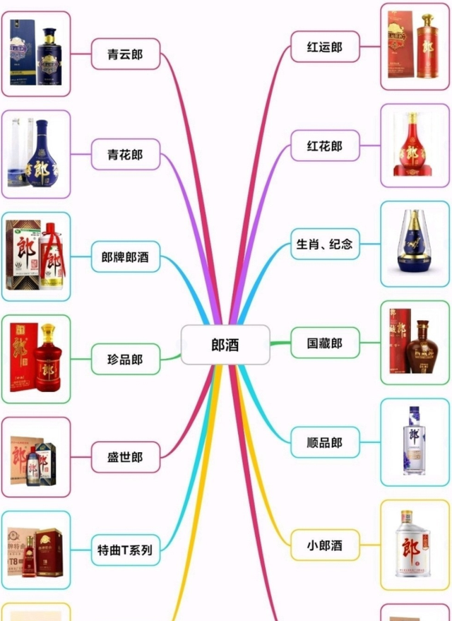 郎牌郎酒53度批发价图3