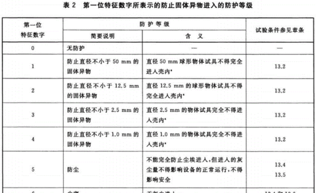 苹果被罚1000万欧元 因iphone的防水性能宣传存在误导图5