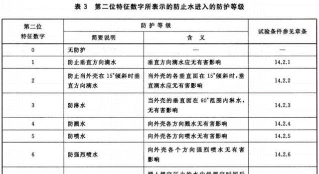 苹果被罚1000万欧元 因iphone的防水性能宣传存在误导图6