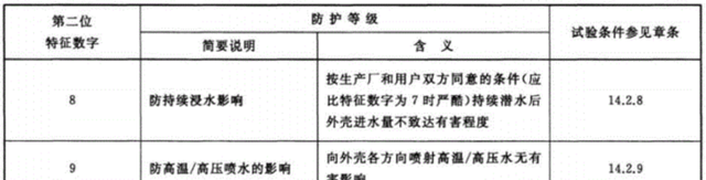 苹果被罚1000万欧元 因iphone的防水性能宣传存在误导图7