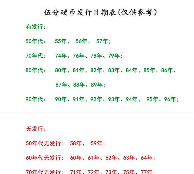 1984的5分硬币多少钱图10