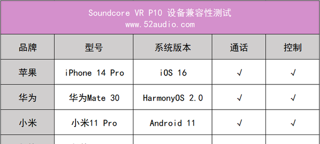 soundcore r100(声阔vr p10测评)图26