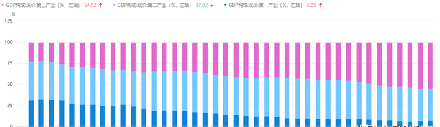 GDP到底是什么图1