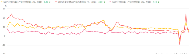 GDP到底是什么图2