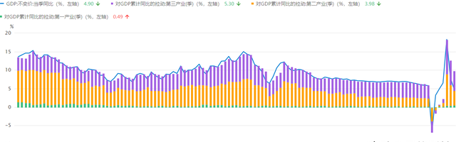 GDP到底是什么图3