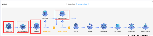 拼多多 开放平台,电商拼多多api接口有哪些图9