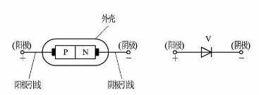 二极管知识全在这里(her508的二极管的参数)图1