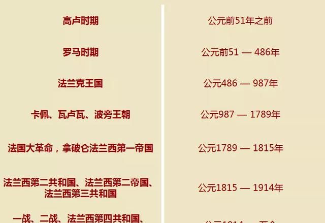 法国简史 三分钟(法国简史思维导图)图17