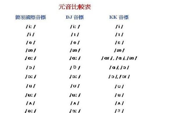 英语音标在单词里怎么就变音了呢图3